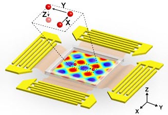 3-D trapping node