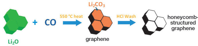3D graphene