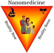 Nanomedicine: Reality Now and Soon
