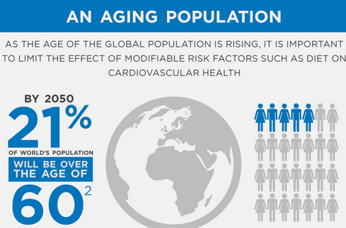 Aging population