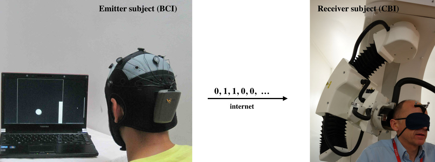 BCI-CBI