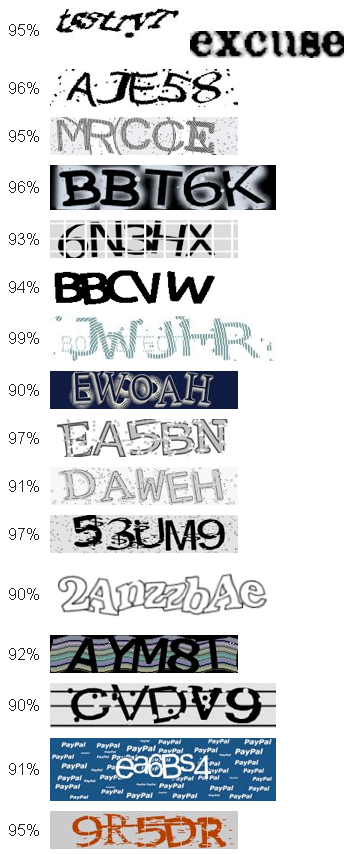 CAPTCHA accuracy