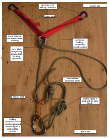 Experiment 2 - knots