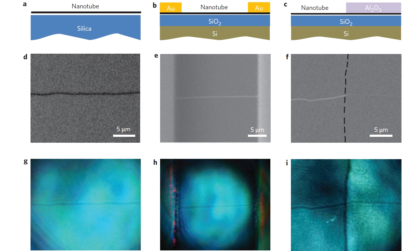 Feng-Wang-CNT-spread-nanotube