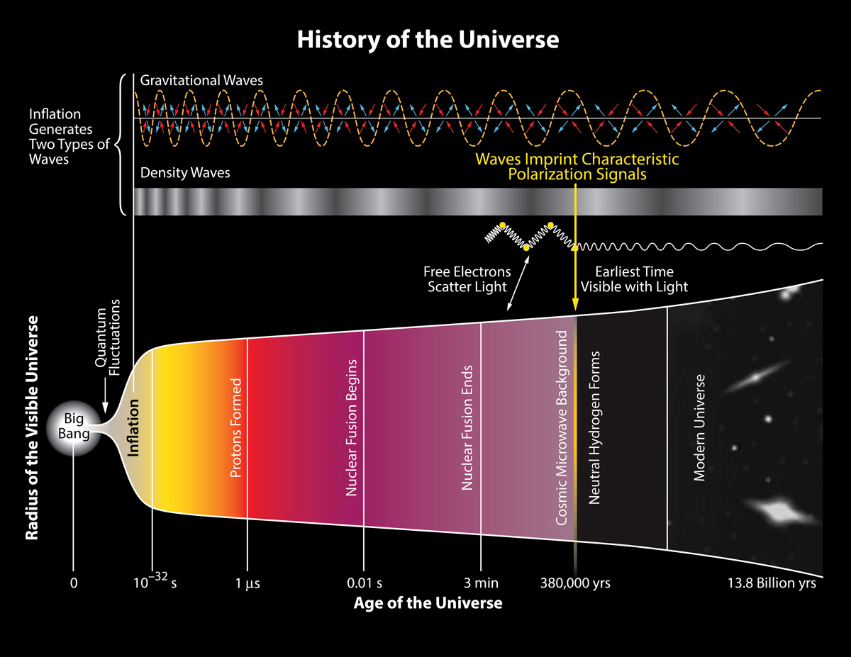 History-of-the-Universe-BICEP2