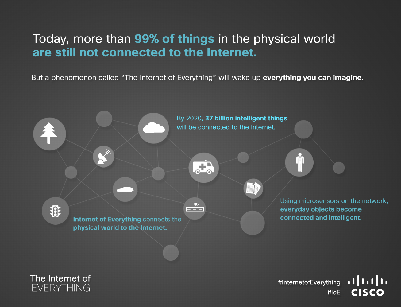 IOE_Mini_Infographic