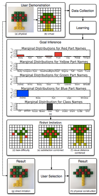 Imitation-Learning-Scenario