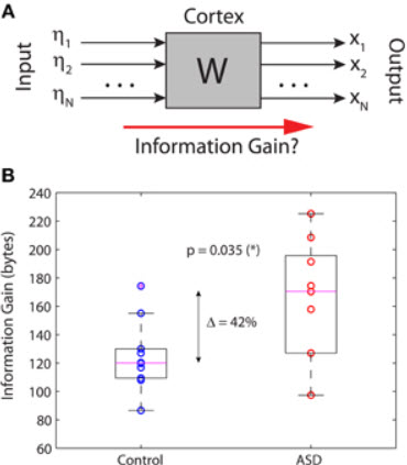 Information gain
