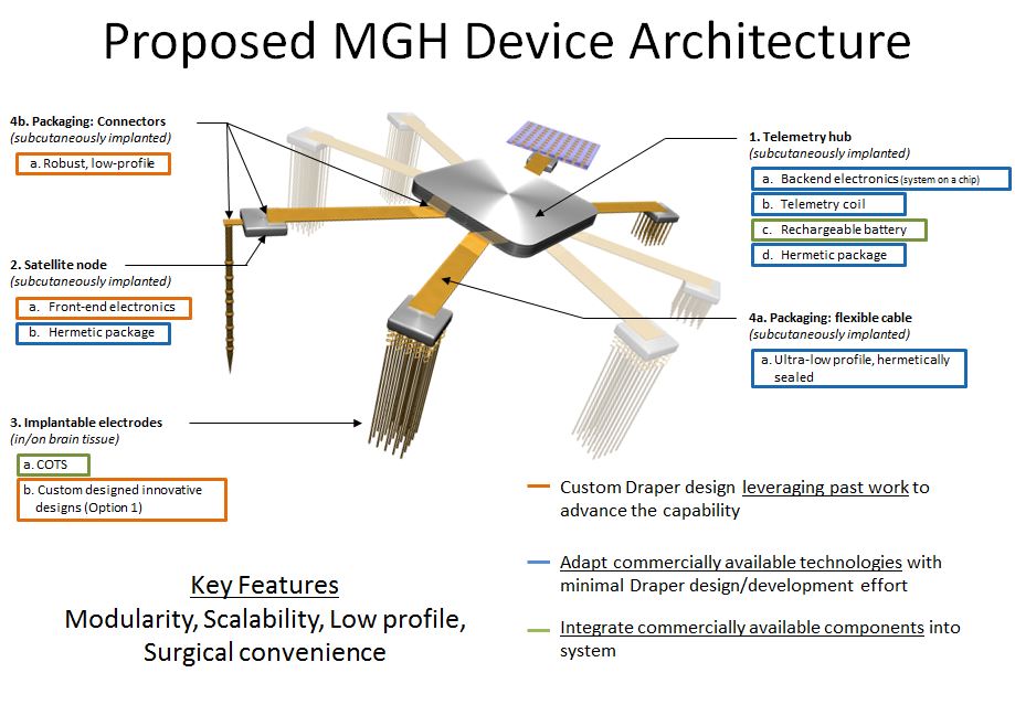 MGH2