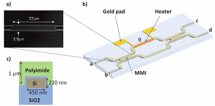 MMI device