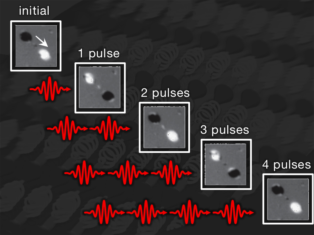 Magnetic-Experiments Magnetic Experiments