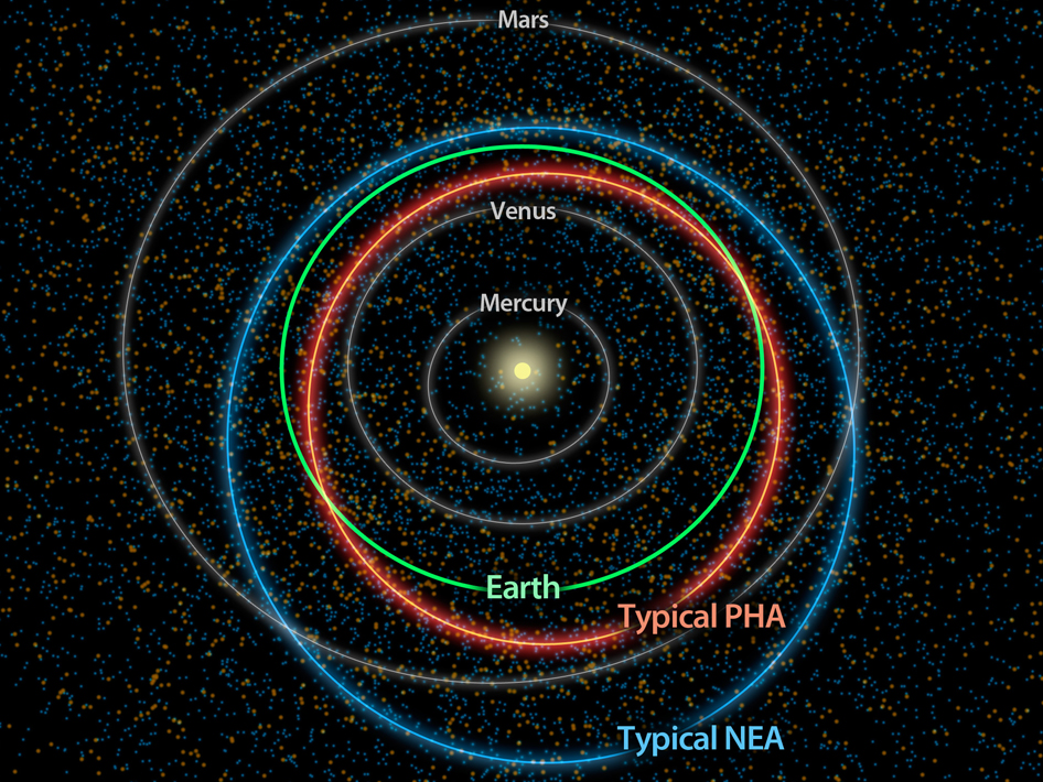 NASA_hustle_bustle_solar_system NASA_hustle_bustle_solar_system