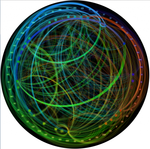 NeurosynapticCores