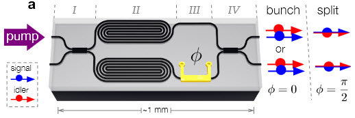 Photonic quantum computer