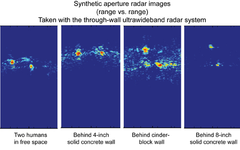 SAR Imagery