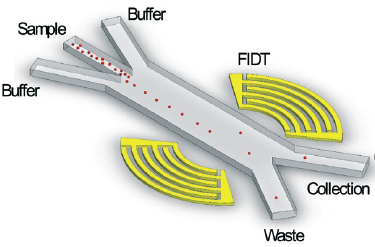 SSAW-based cell sorter