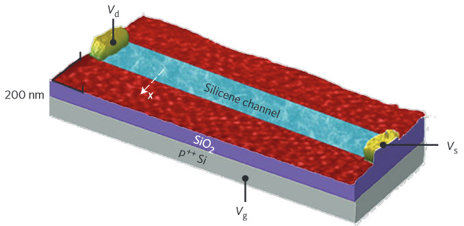Silicene FET