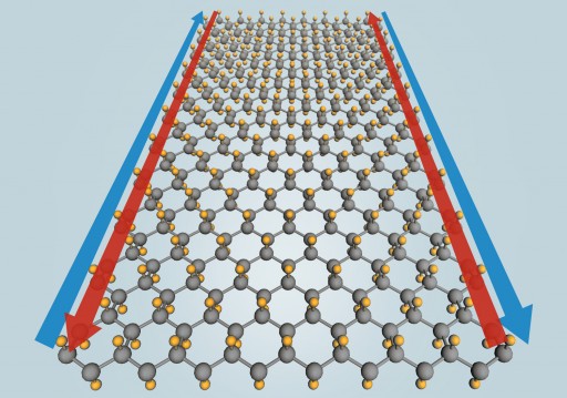 Stanene-Lattice