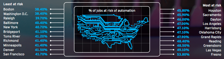 US cities at risk