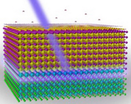 UV generator