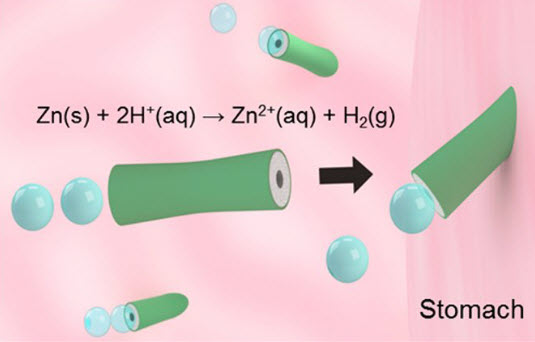 Zinc micromotors