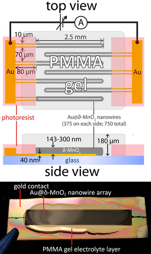 all-nanowire capacitor