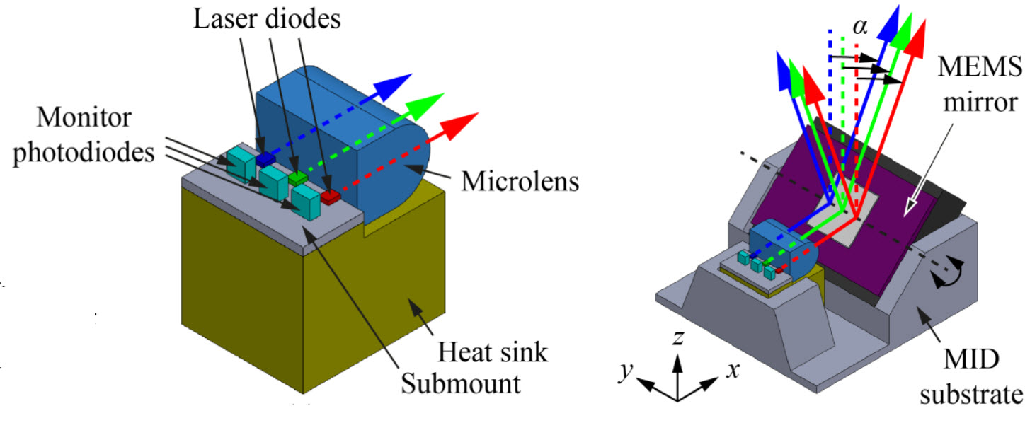 autostereoscopic system
