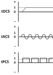 brain-stimulation methods
