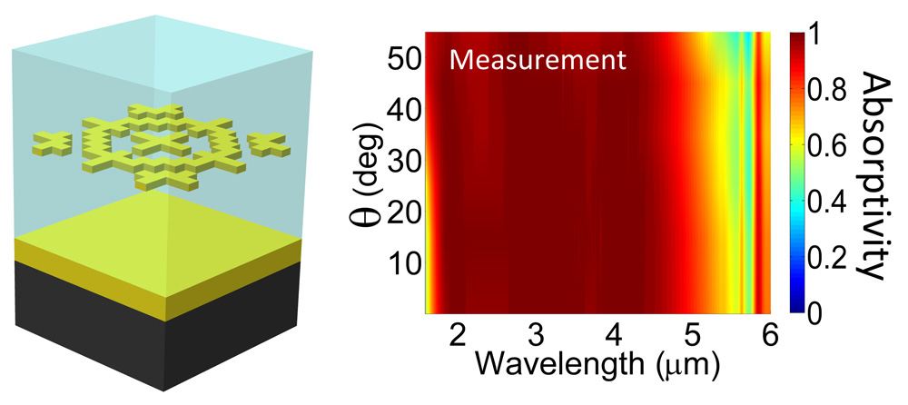 broadband-metamaterial-3 broadband-metamaterial-3