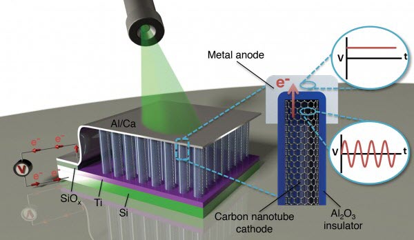 components-of-the-optical-rectenna