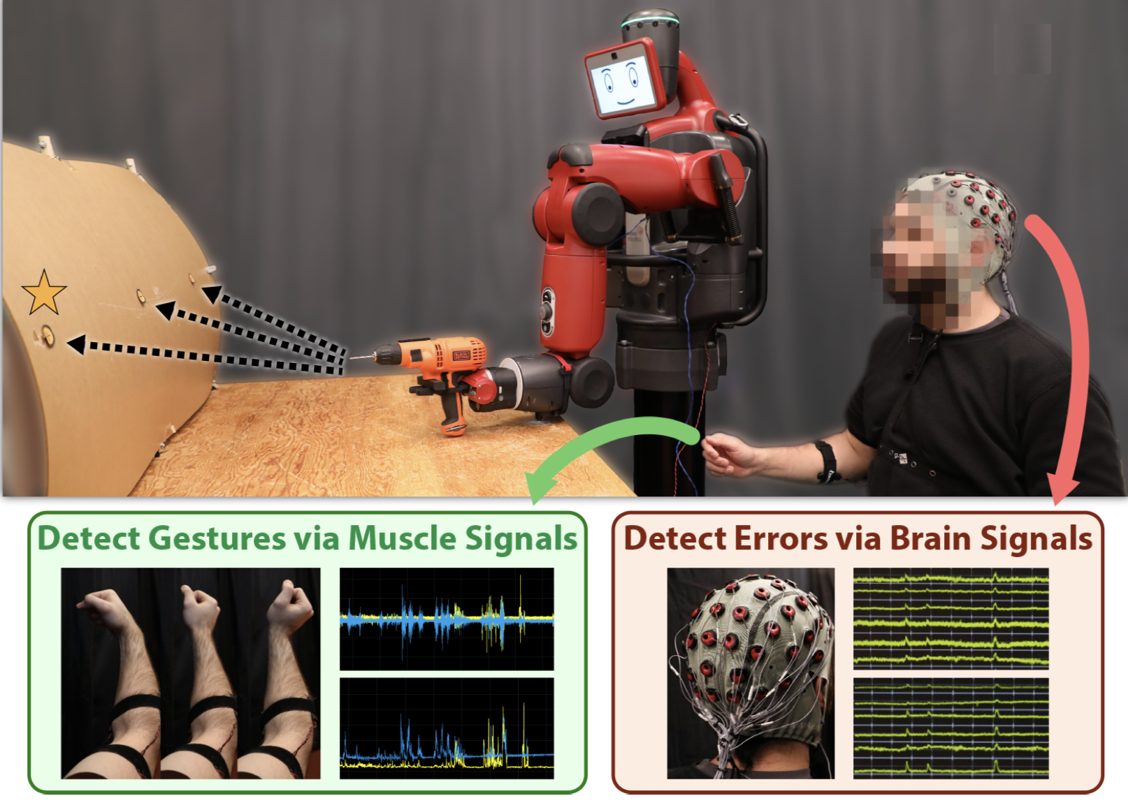 controlling a robot with your mind