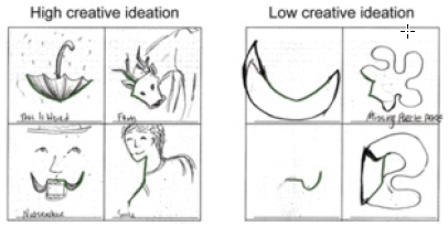creativity test