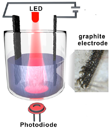 exfoliation setup