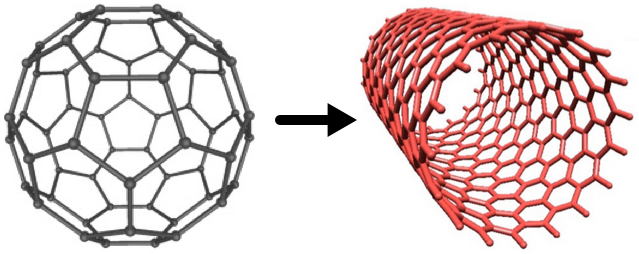 fullerene to nanotube