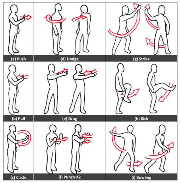 gestures