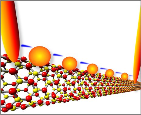gold quantum_dots_on_boron_nitride_nanotubes