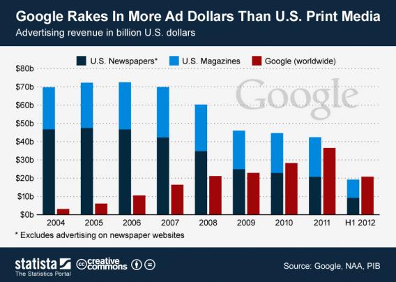 google_ad_revenue google_ad_revenue