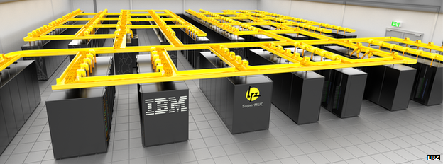 ibm_supermuc ibm_supermuc
