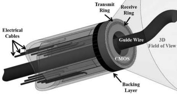 imaging catheter