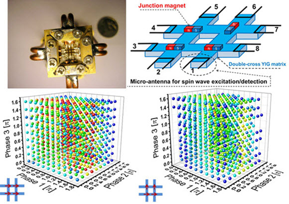 magnonic holographic memory device