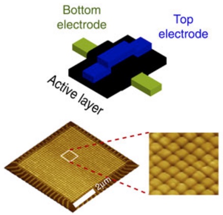 memristor schematic and array