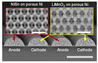 microbattery