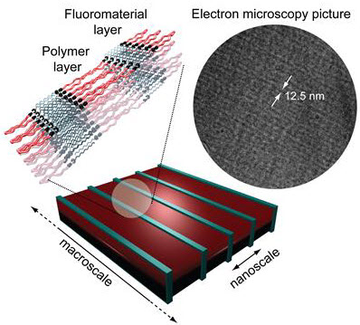 microscale self_assembly