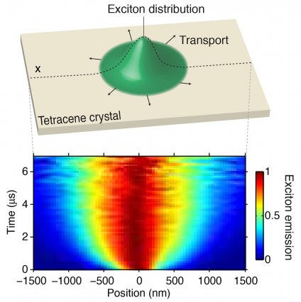 mit_excitons