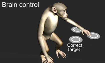 Monkeys moved and felt virtual objects using only their brain