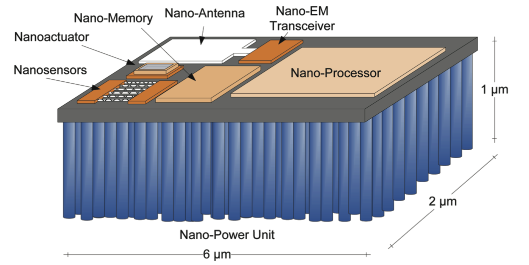 nanodevice_gatech nanodevice_gatech