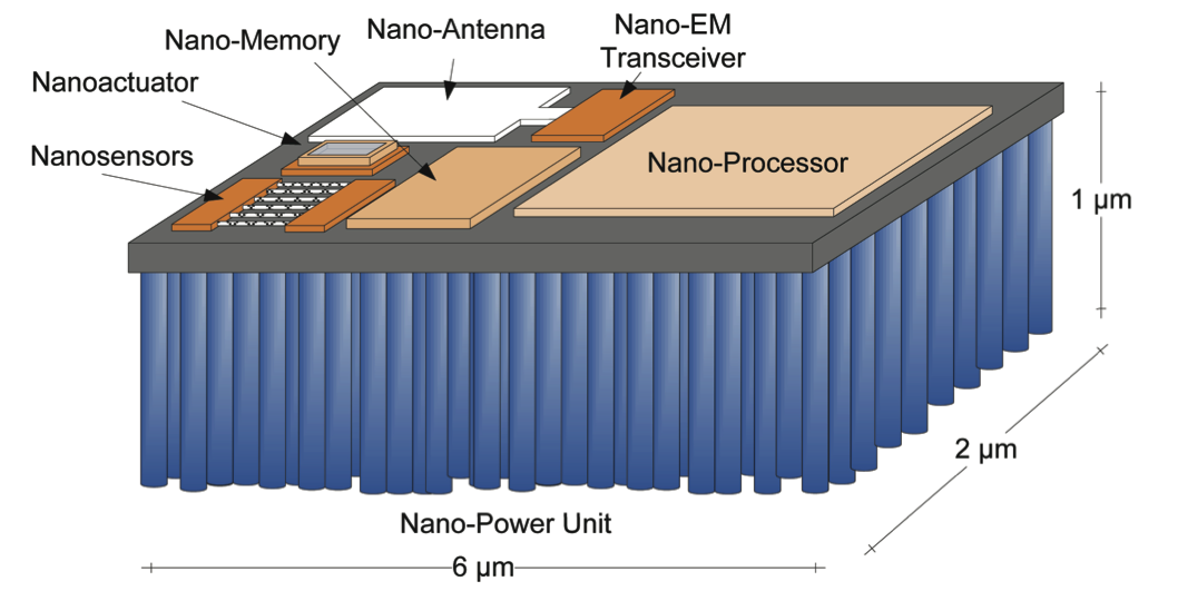 nanodevice_gatech