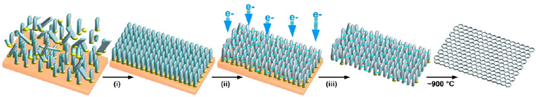nanomembranes and graphene