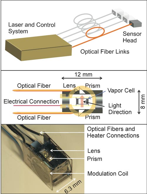 nist_mini_sensor_1 nist_mini_sensor_1