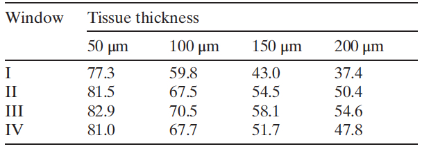 peak transmittance